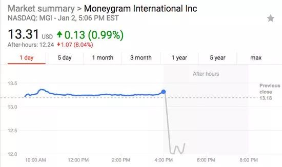 马云12亿美元天价交易黄了,连外交部都惊动了