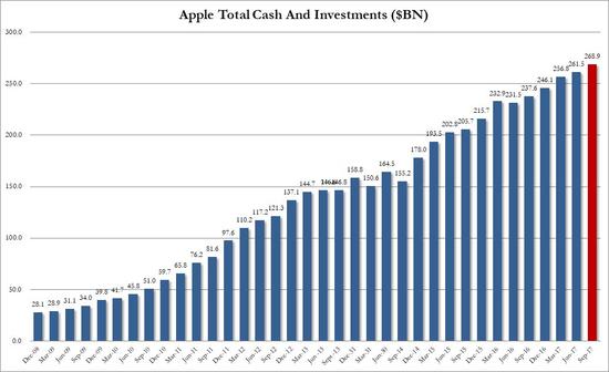 谁是苹果2000多亿美元汇回美国的最大赢家?答