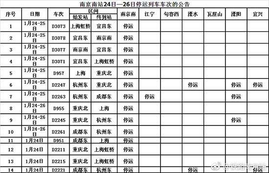 澎湃新闻:铁路南京站:受雨雪影响 今起三天这些列车将停运