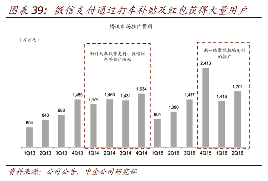 图/中金公司研究报告