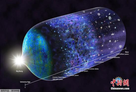 图为艺术家绘制的从宇宙大爆炸开始到现在的时空维度图像。