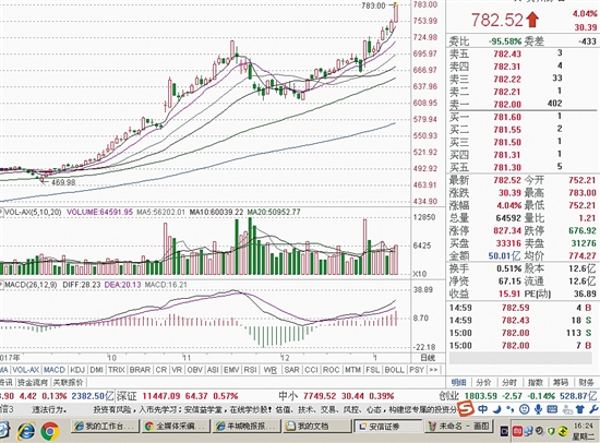 贵州茅台万亿元市值近在眼前 提价对业绩提振