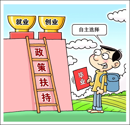 68.2%受访者认为国家近几年保障大学生就业的