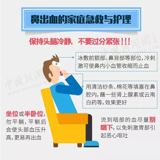 正文 来源:中国新闻网,北京青年报 设计:李雪瑶 原标题《你会流鼻血吗