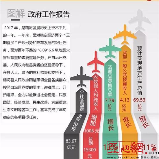 新疆精河县:图解2018政府工作报告|政府工作报