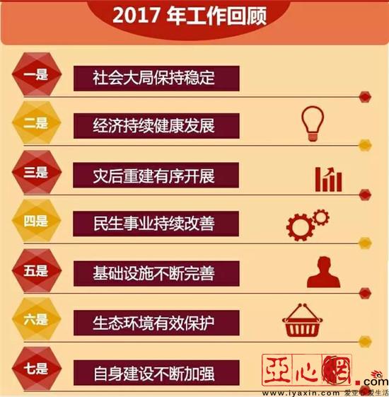 新疆精河县:图解2018政府工作报告|政府工作报