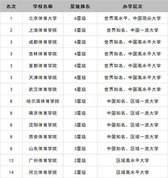 这里有份报考攻略|体育|专业|大学_新浪新闻