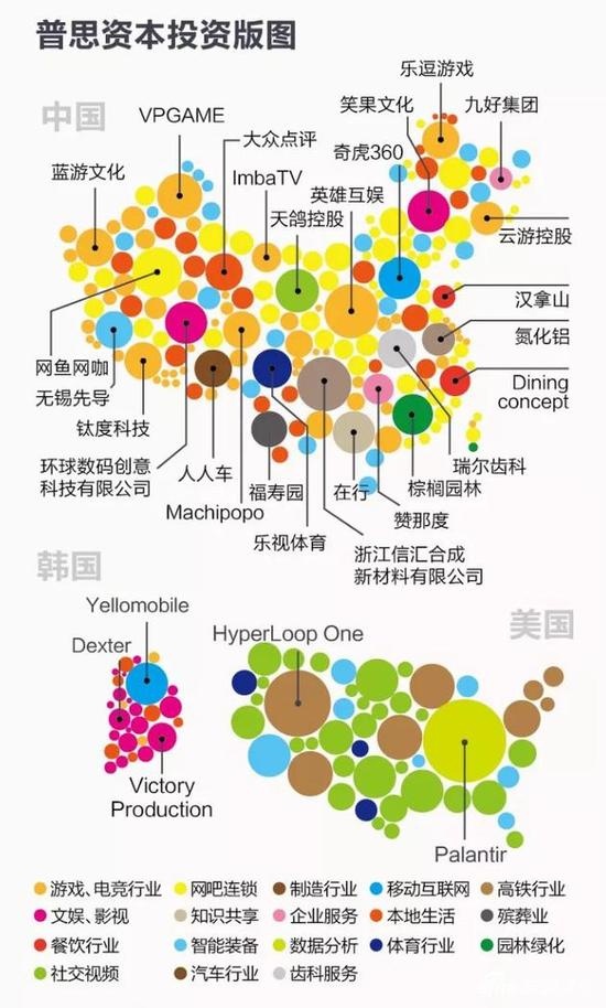 王思聪投资版图