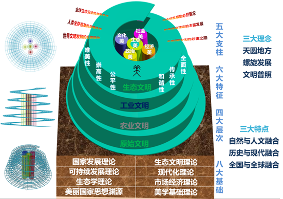 全球首份国别美丽生态评价结果出炉|美丽生态
