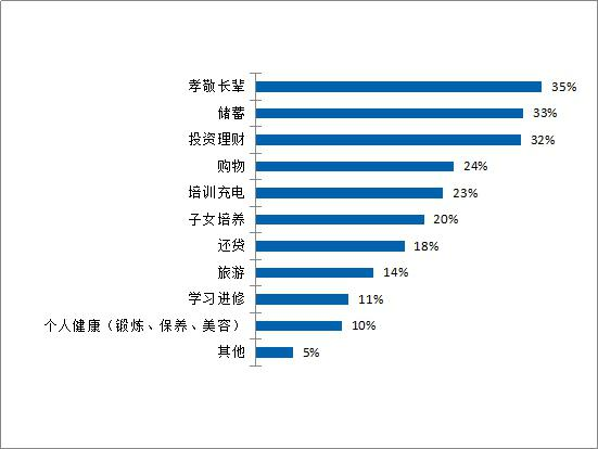 gdp满意度