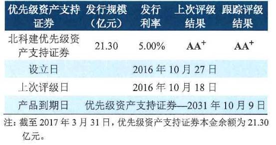 收入证明_物业提高园区收入方案(2)