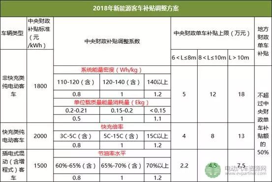 预见2018|这些新能源汽车新政即将实施 详解政