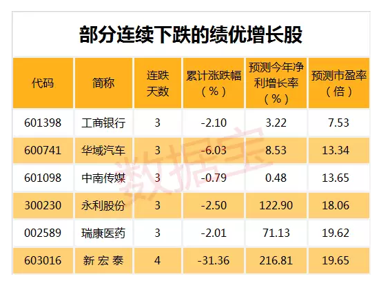 上海自贸区迎重大利好 谁会成为新龙头?|上海自