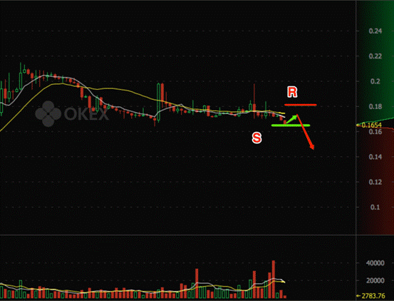 今日比特币：疲软下跌