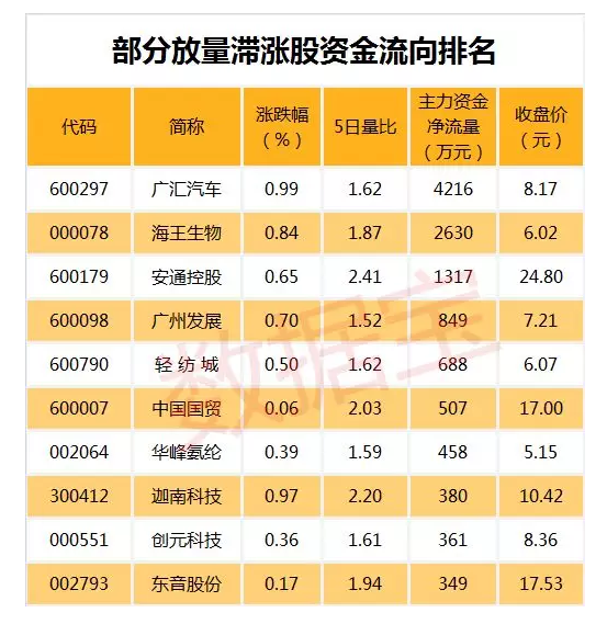 上海自贸区迎重大利好 谁会成为新龙头?|上海自