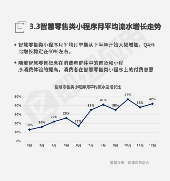 2018年微信小程序报告:一年狂揽4亿用户 ,流量
