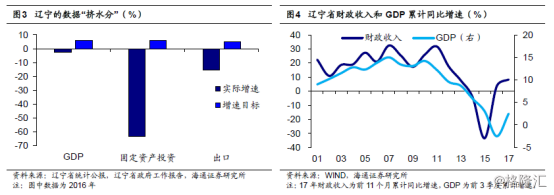 最新各省gdp_2018上半年全国各省GDP排名2018年31省GDP总量+增速数据[熊]