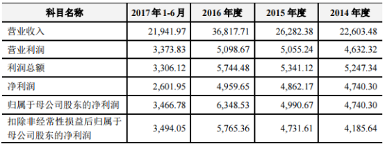 连续10个涨停板!万兴科技市值暴涨239%,资本