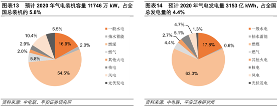 2018年,电力行业的十大猜想|电力行业|上网电价