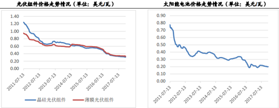 8.5亿元的盈喜背后 协鑫新能源(00451)正在发