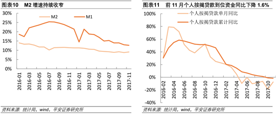 2018年,地产行业的十大猜想|地产|用地供应|住