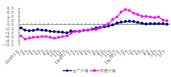 经济总量增长与下降的原因_经济发展图片
