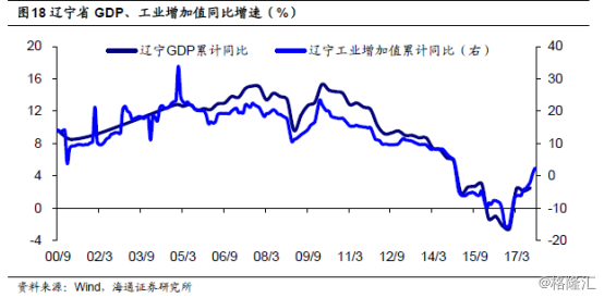 海通证券姜超:各省缘何注水GDP?|姜超|GDP