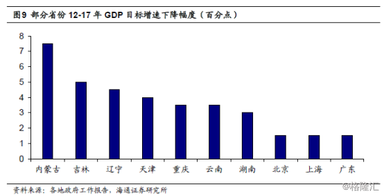 连云港gdp注水_多省承认GDP注水,跟你投资有很大关系吗(3)