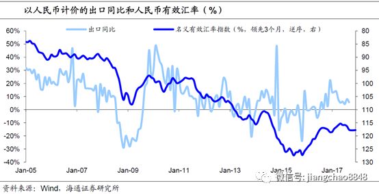 gdp包括金融资产增值吗_低利率带来了通胀还是通缩