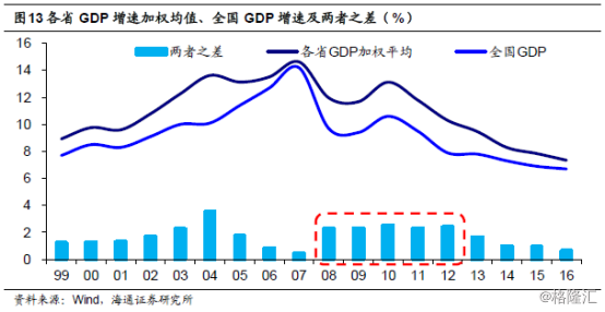 最新各省gdp_2018上半年全国各省GDP排名2018年31省GDP总量+增速数据[熊]