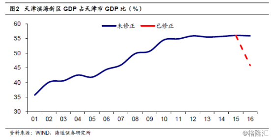 郑州gdp注水_郑州西亚斯学院(2)