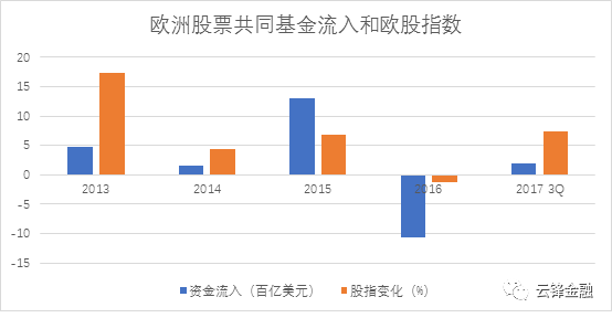 经济总量加海外资产_我国经济gdp总量图(3)