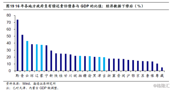 最新各省gdp_2018上半年全国各省GDP排名2018年31省GDP总量+增速数据[熊]