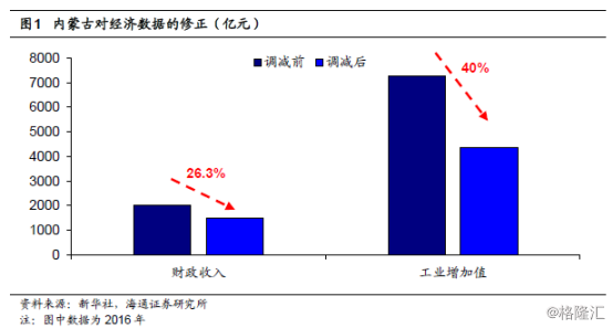 降GDP目标(3)