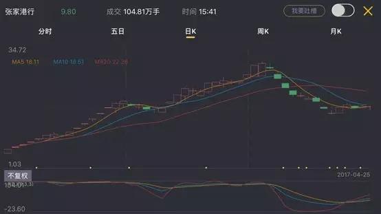 2017牛股大盘点:龙头们的狂欢 贵州茅台成为蓝