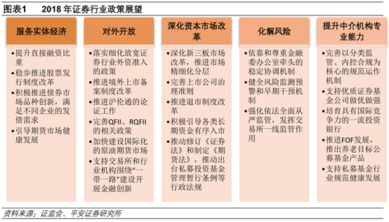券商理财产品排行_2018年券商营业收入(2)