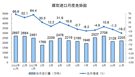 石油产量算地方GDP吗_石油产业过剩 不能以GDP增速来衡量(3)