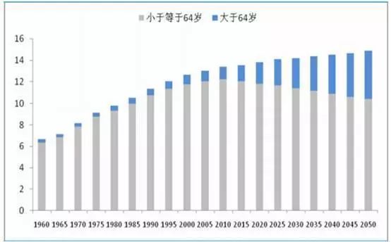 中国人口和gdp数据_...3-1996年中国人口自然增长率以及退后20年的GDP增长率[2]-再