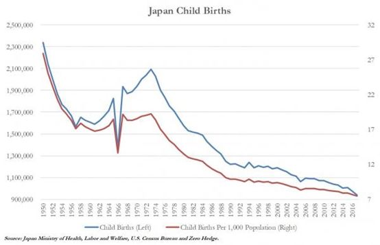 英国人口出生数量_英国人口的图片(3)