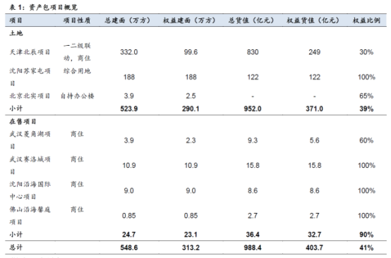 禹洲地产玩38亿撬动400亿收购游戏 股价猛涨14%