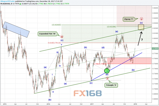 Vck forex