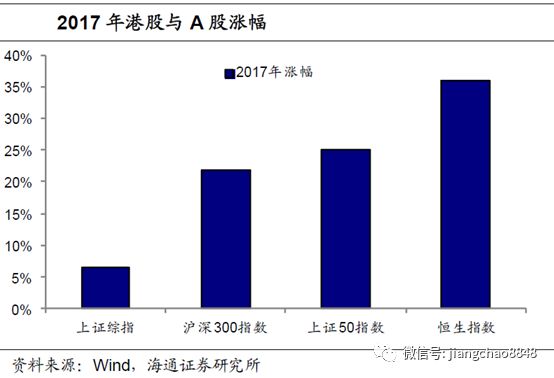 历年中国经常账户顺差占gdp_中国历年gdp增长率图