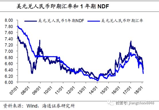 人民币升值gdp上升_高盛2021年中国经济展望 预计GDP增速为7.5 人民币升值在望(3)