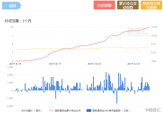 采保费_2017年全国总保费收入