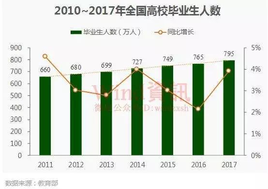 2018年北京人口数量_2018年北京市中考平谷区各分数段人数统计含加分(2)