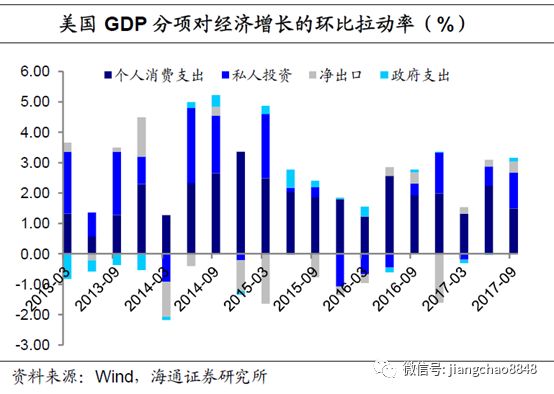 一般投资对GDp的拉动作用_中国经济的 朱格拉 周期(3)
