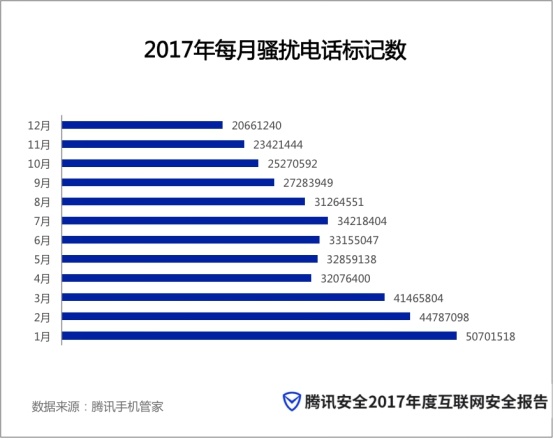 经济周期性波动就是经济总量的增加(3)