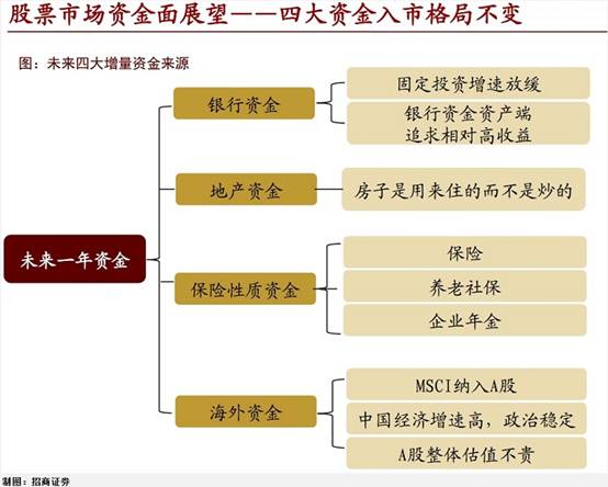 债市与股市的关系_18年股市、债市、商品、汇市怎么走?券商给出的答案