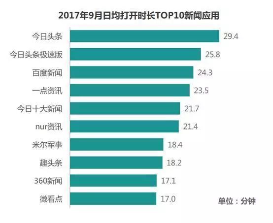 手了!知乎、一点资讯结盟 联手叫板今日头条?