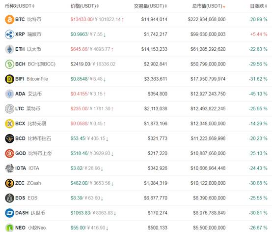 以虚拟货币结算货币？ 定价权还是由美国私人公司控制？